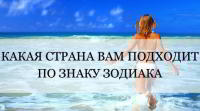 Какая страна вам подходит по знаку зодиака