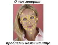 О чем говорят проблемы кожи на лице