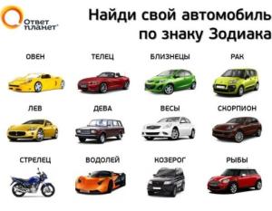 Автомобиль по знаку Зодиака